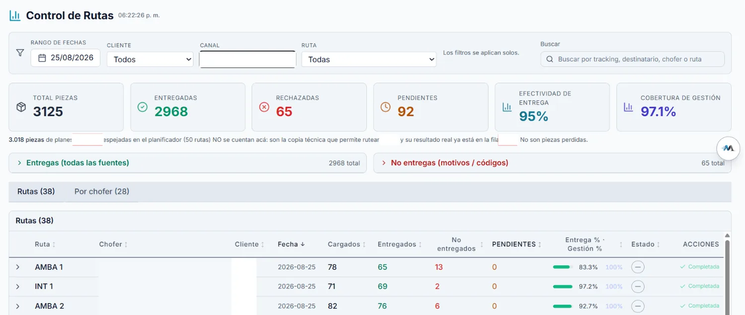Control de resultados