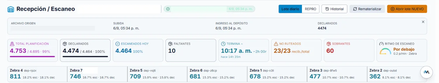 Recepción y escaneo
